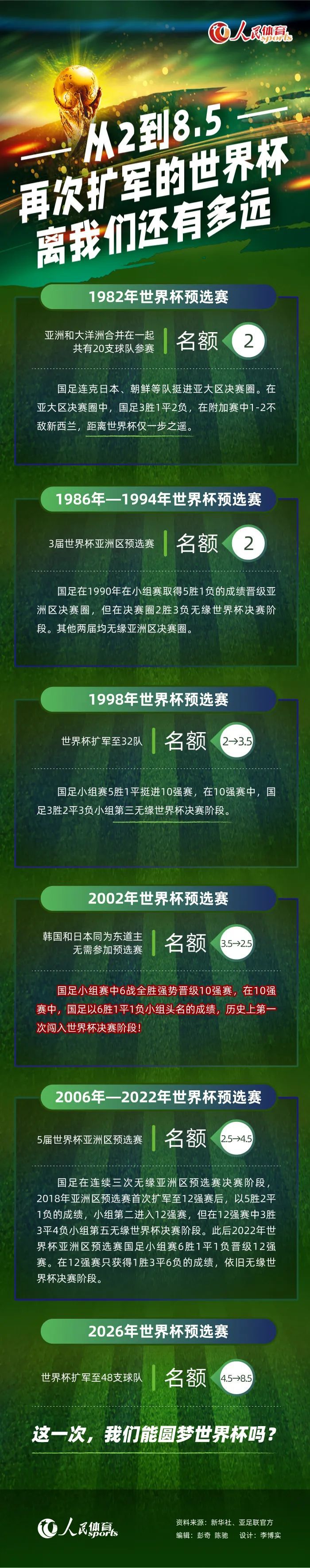 霍伊伦在今夏以7200万英镑转会以来，目前在英超比赛中还没有斩获任何的进球。